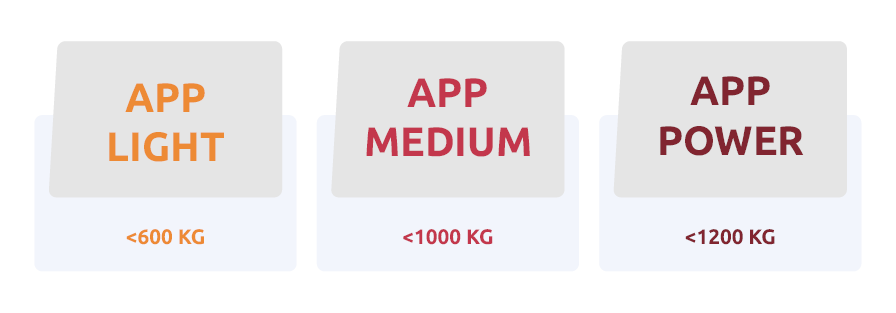 Soorten APP wikkelfolies